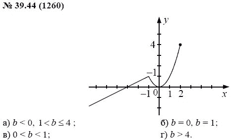 Ответ к задаче № 39.44 (1260) - А.Г. Мордкович, гдз по алгебре 7 класс